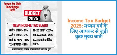 Income Tax Budget 2025: मध्यम वर्ग के लिए आयकर से जुड़ी कुछ मुख्य बातें!