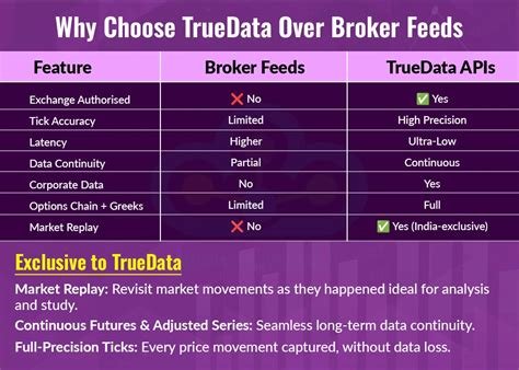 Market Data API | Live, SnapChat, Options Chain, Option Greeks