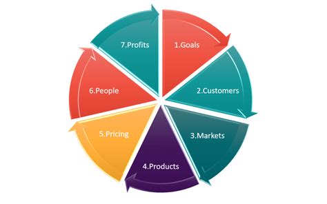 Pricing Framework Example 的图像结果