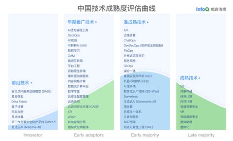 中国软件技术发展洞察和趋势预测报告2023_服务革新_InfoQ研究中心_InfoQ精选电子书