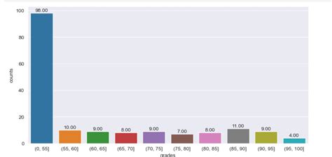 Image result for Matplot Bins Example Python