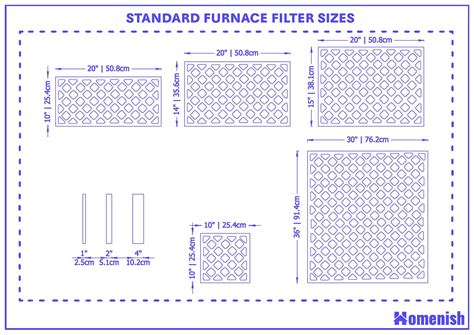What Are Standard Furnace Filter Sizes at Frank Duke blog