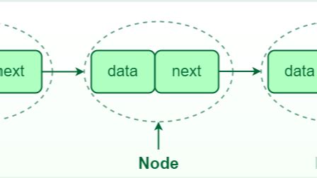Image result for Singly Linked List