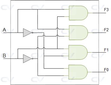 Image result for Decoder Circuit Design