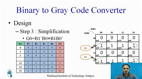 Decimal to Bcd Encoder 的图像结果