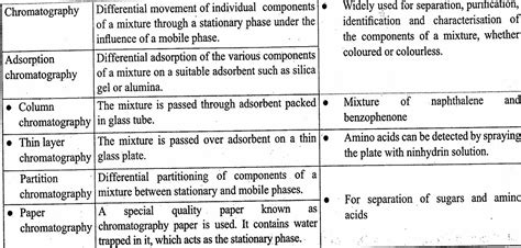 CHEMCA Free Chemistry Notes for JEE NEET Chemistry MadeEasy: Quick ...