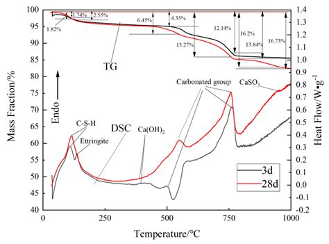 The Preparation Process and Hydration Mechanism of Steel Slag-Based ...