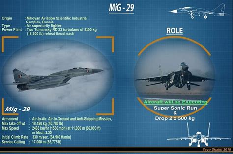 IAF Day 2019: Here's A Look At The Lethal Fighter Jet Fleet of The ...