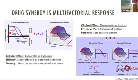 Advanced Centre for Treatment Research & Education in Cancer