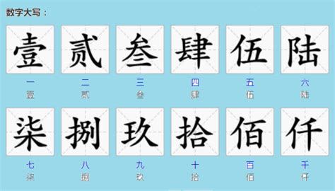人民币大写书写人民币大写转换器2022已更新今日资讯