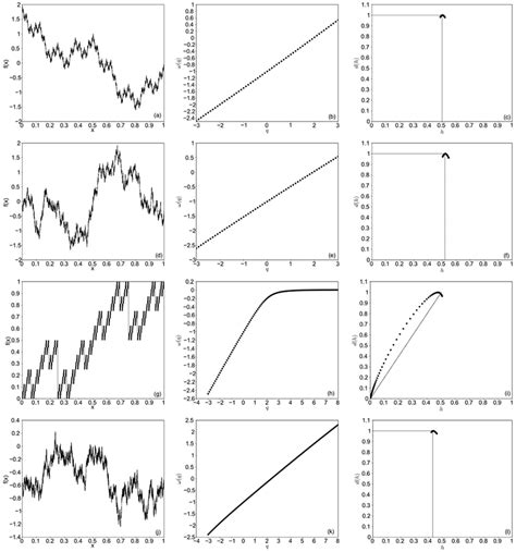 Image result for Weierstrass Function MATLAB