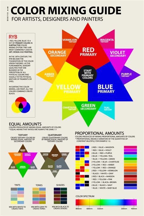 Image result for Color-Mixing Chart