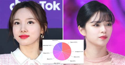 Image result for Twice Fancy Line Distribution