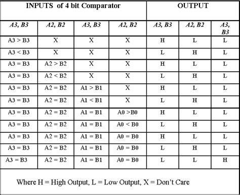 Image result for Parallel Adder Truth Table