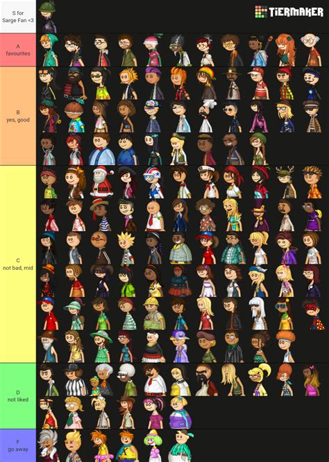 Papa Louie Games Characters Tier List (Community Rankings) - TierMaker