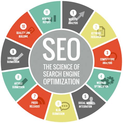 What is SEO? - Network9