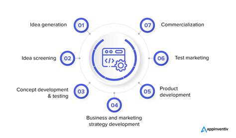 The New Product Development Process: 7 Essential Stages for Success