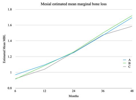 Tilted Implants and Sinus Floor Elevation Techniques Compared in ...