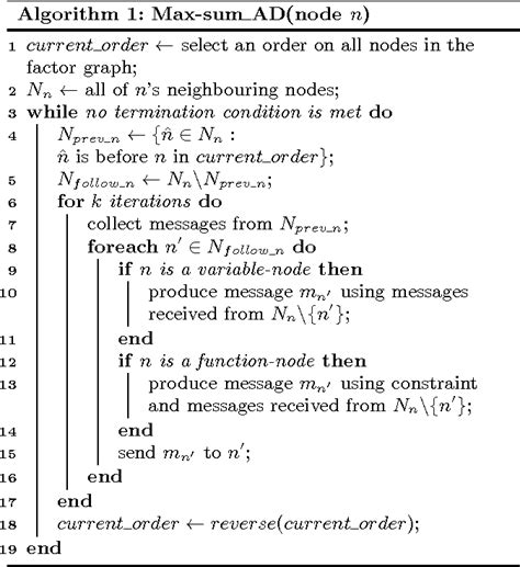 Image result for Max Sum Algorithm