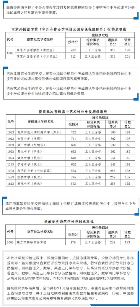 2018年南京小升初：南京各区初中学校排名情况一览 - 爱贝亲子网