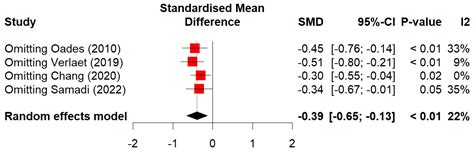 Diagnostic Potential of Vitamin D, Chromogranin A, Tumor Necrosis ...