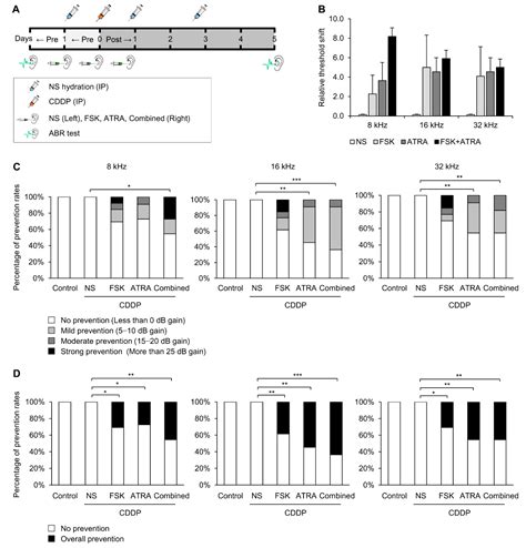 Gap Junction-Mediated Intercellular Communication of cAMP Prevents CDDP ...