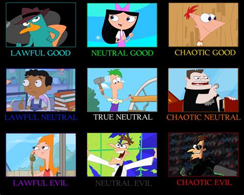 Image result for Cartoon Character Alignment Chart