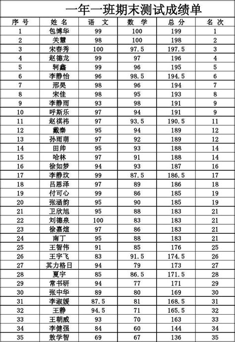 初一(四)班期末考试成绩薄_word文档免费下载_文档大全