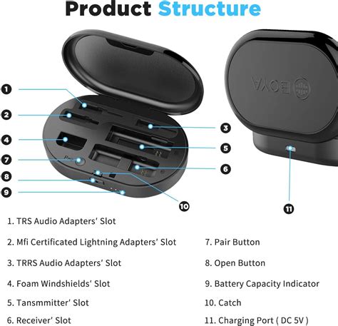 Buy BOYA by-WM3 Plug & Play Microphone for iPhone, Mini 2.4G Wireless ...