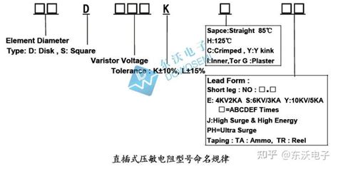 压敏电阻参数