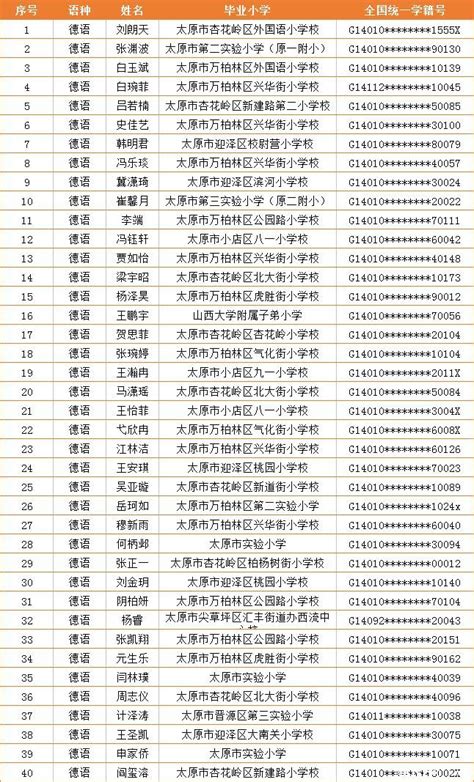 2017年南京外国语小升初录取名单（英语）(7)_南京外国语_南京奥数网