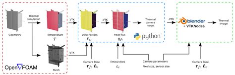 Spacecraft and Asteroid Thermal Image Generation for Proximity ...