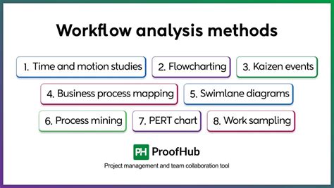 Analysis Workflow 的图像结果