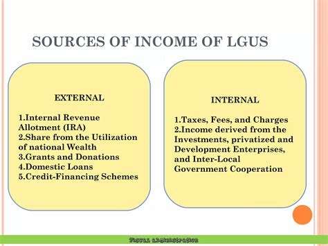 Philippine Public Fiscal Administration by Daisy T. Besing (MPA) | PPT