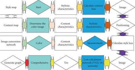 Quantization of Image 的图像结果
