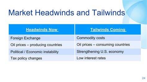 Tradewinds Examples 的图像结果