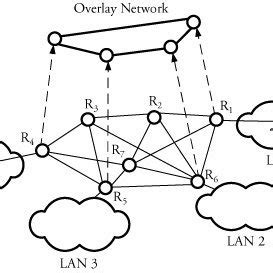 Overlay Network 的图像结果