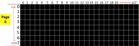 Image result for OLED Programming