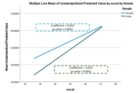 Image result for SPSS Frequency Distribution with Continuous and Discrete Variables Example