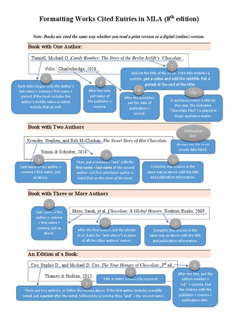 Image result for MLA Format Works Cited Book Example