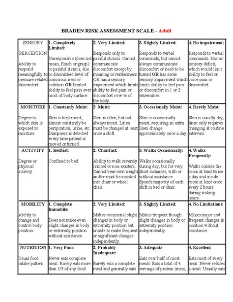 Braden RISK Assessment Scale - Adult(1) - BRADEN RISK ASSESSMENT SCALE ...