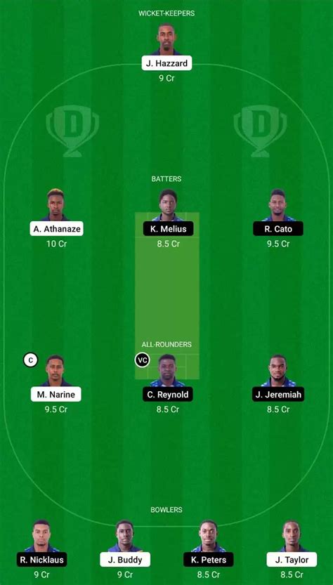 CP vs GG Dream11 Prediction, Fantasy Cricket Tips, Dream11 Team ...