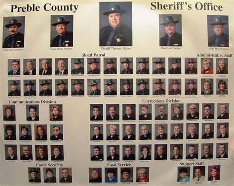 History of the Office of Sheriff | Preble County, OH
