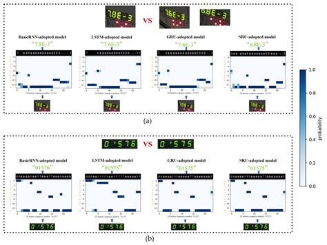 A Novel Short-Memory Sequence-Based Model for Variable-Length Reading ...