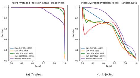 On Deceiving Malware Classification with Section Injection