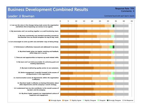 Кейс Nationwide Brokerage Solutions: Позитивное мышление для увеличения ...