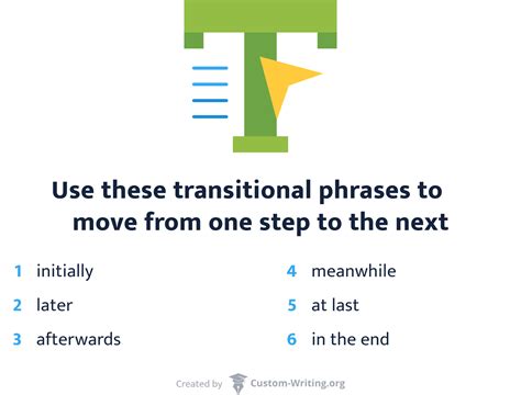 Image result for Process Essay Sample Topics