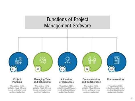 Image result for Project Management Functions