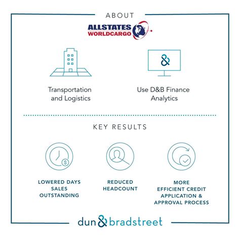 Allstate WorldCargo Evolves with Data-Driven Decisioning | Katerina Klosova