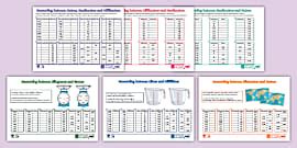 Maths Activity Sheet I Metric Units Conversion